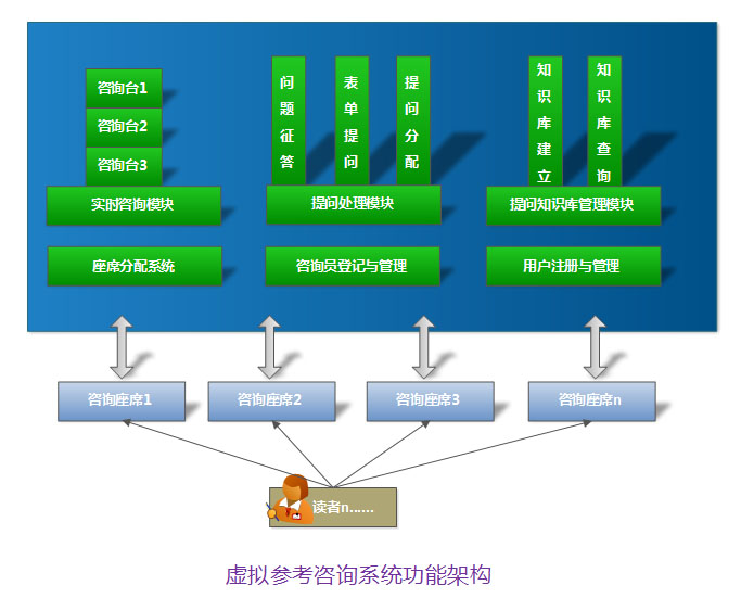 虛擬參考咨詢